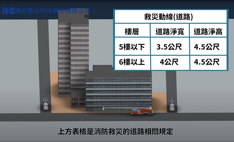 消防救灾活动空间