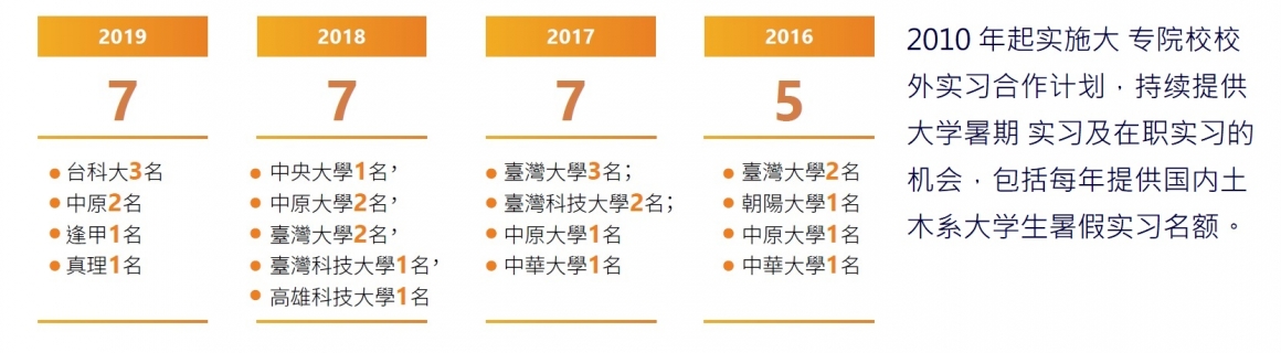 1-1 1-1