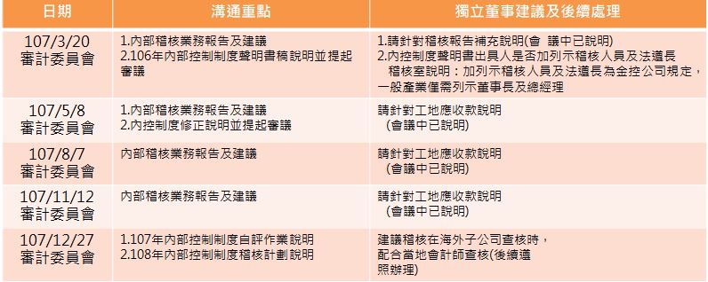內控1 內控1