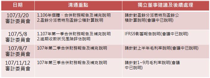 內控2 內控2